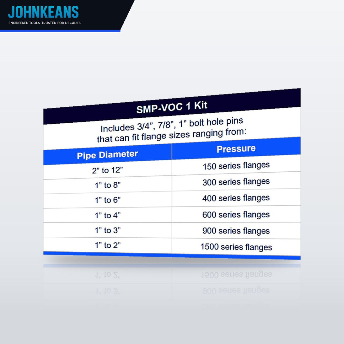 Johnkeans JK-EL-2001 – Flange Spreader for Valve & Meter Replacement, 3/4" to 1-3/8" Bolt Holes