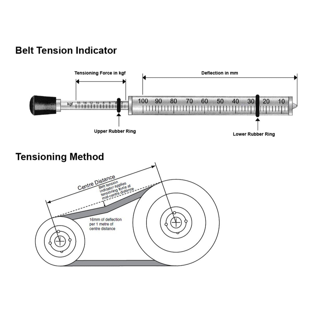 Johnkeans JK-GS-2031 – PIX V & Wedge Belt Tensioning Kit