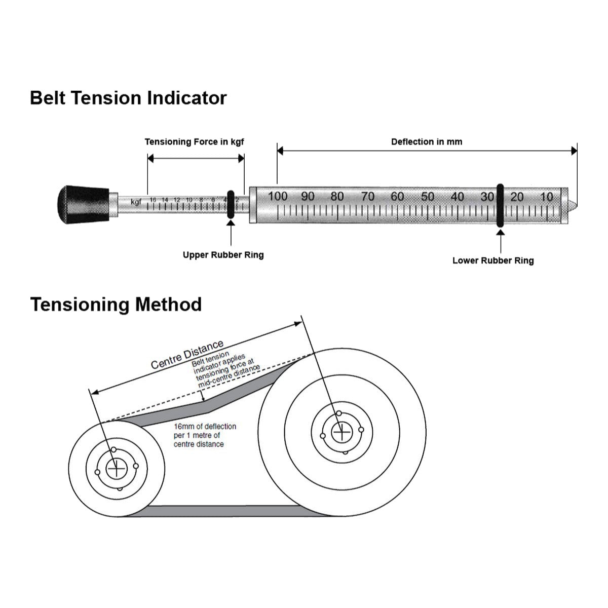 Johnkeans JK-GS-2031 – PIX V & Wedge Belt Tensioning Kit