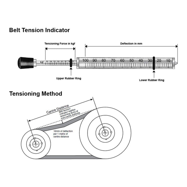 Johnkeans JK-GS-2031 – PIX V & Wedge Belt Tensioning Kit