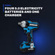 Johnkeans JK-TW-2017 – 20V Non-Spark Brushless Impact Wrench Kit