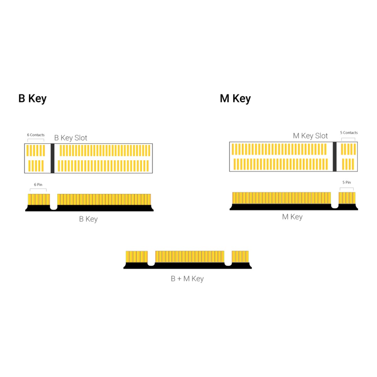 Key – Key B Type