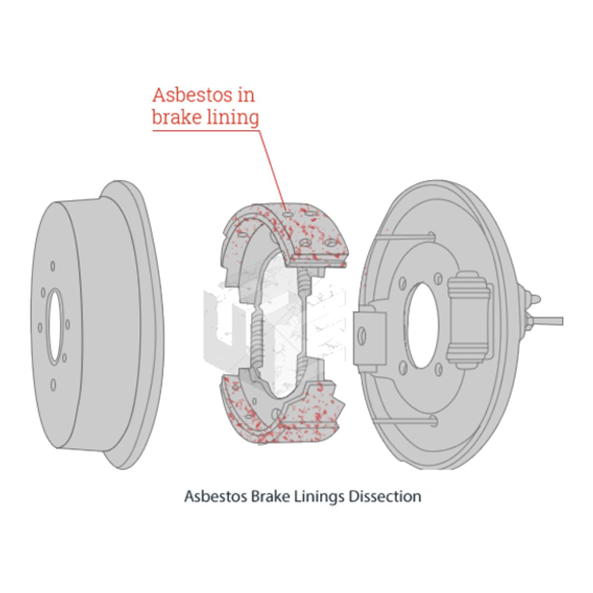 Lining – Brake Type, Part Of Brake Assembly