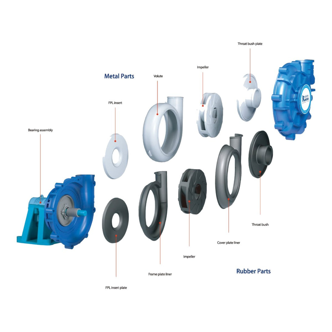 Lntrn Rng-Oem Part – Pmp,Brnz Cstg(Bc3)