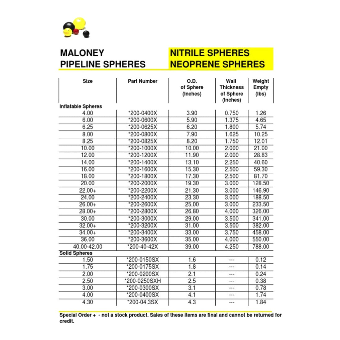 Maloney OTHERS – Maloney Sphere Picker For Sphere Size 42