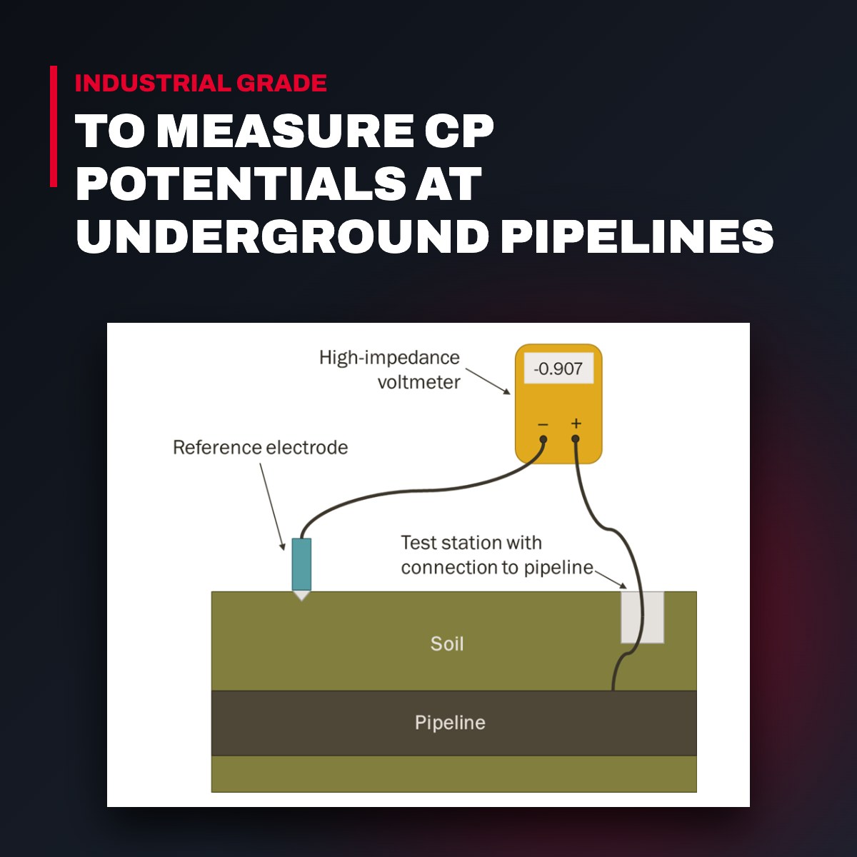 Mc Miller OTHERS – To Measure Cp Potentials At Underground Pipelines – Tanks, Vessels