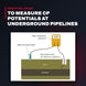 Mc Miller OTHERS – To Measure Cp Potentials At Underground Pipelines – Tanks, Vessels
