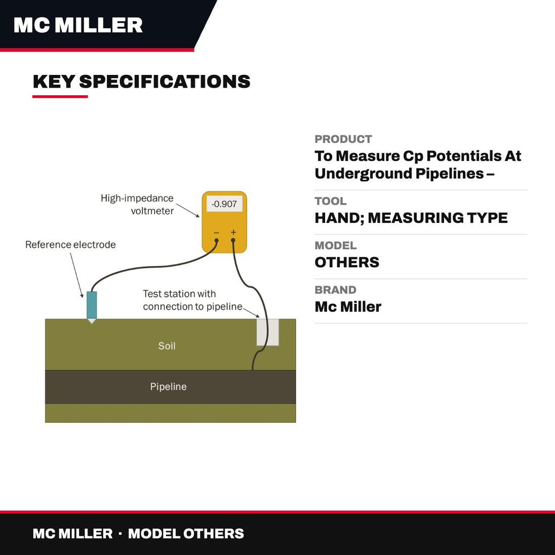 Mc Miller OTHERS – To Measure Cp Potentials At Underground Pipelines – Tanks, Vessels