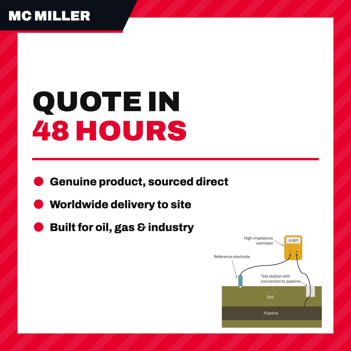 Mc Miller OTHERS – To Measure Cp Potentials At Underground Pipelines – Tanks, Vessels