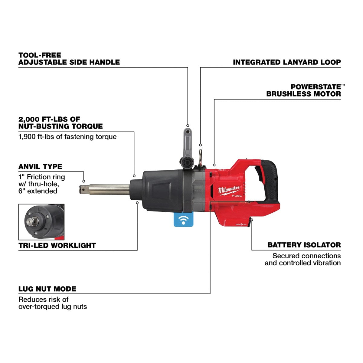 Milwaukee 2869-20 – Cordless Impact Wrench – 1 In Square Drive Size, 1