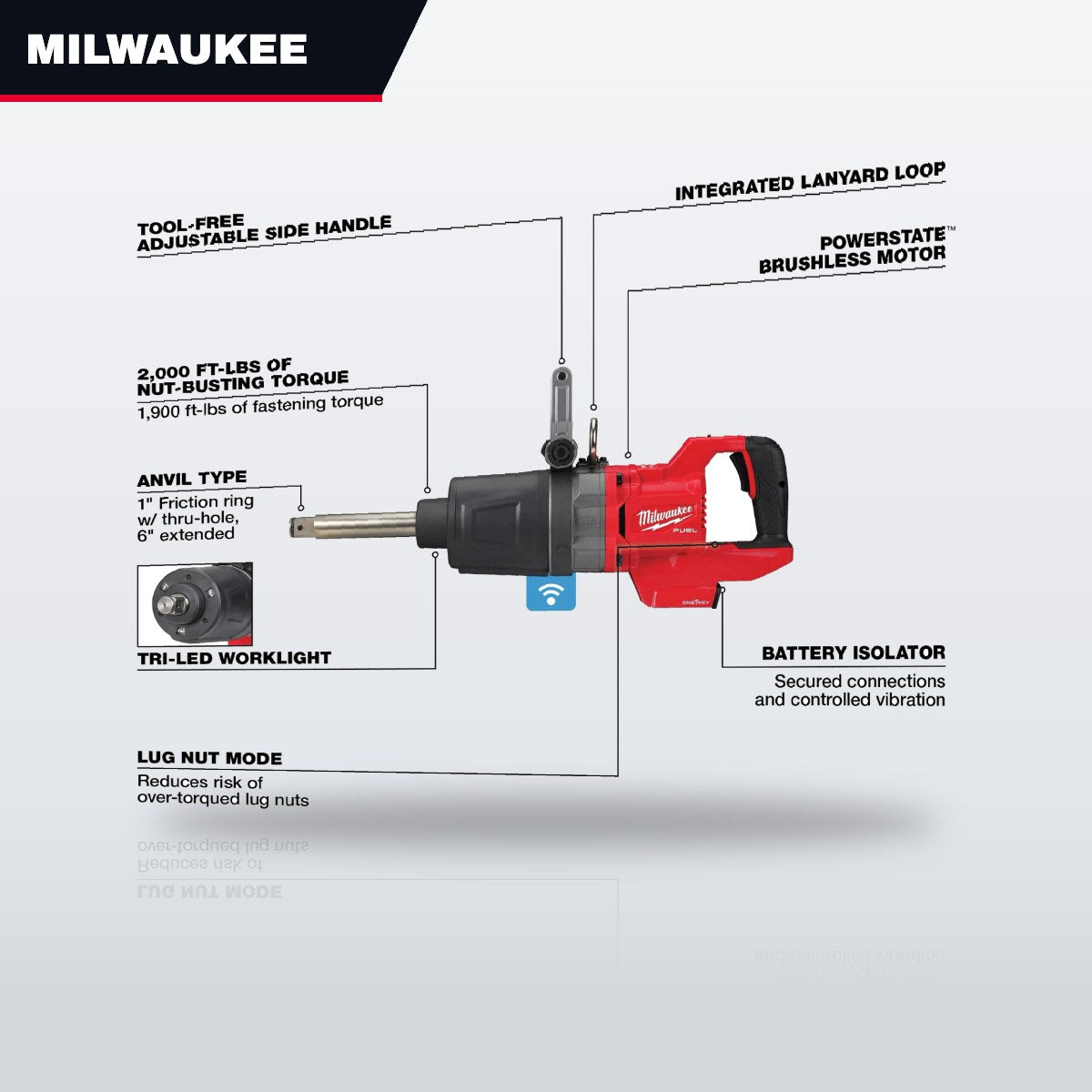 Milwaukee 2869-20 – Cordless Impact Wrench – 1 In Square Drive Size, 1