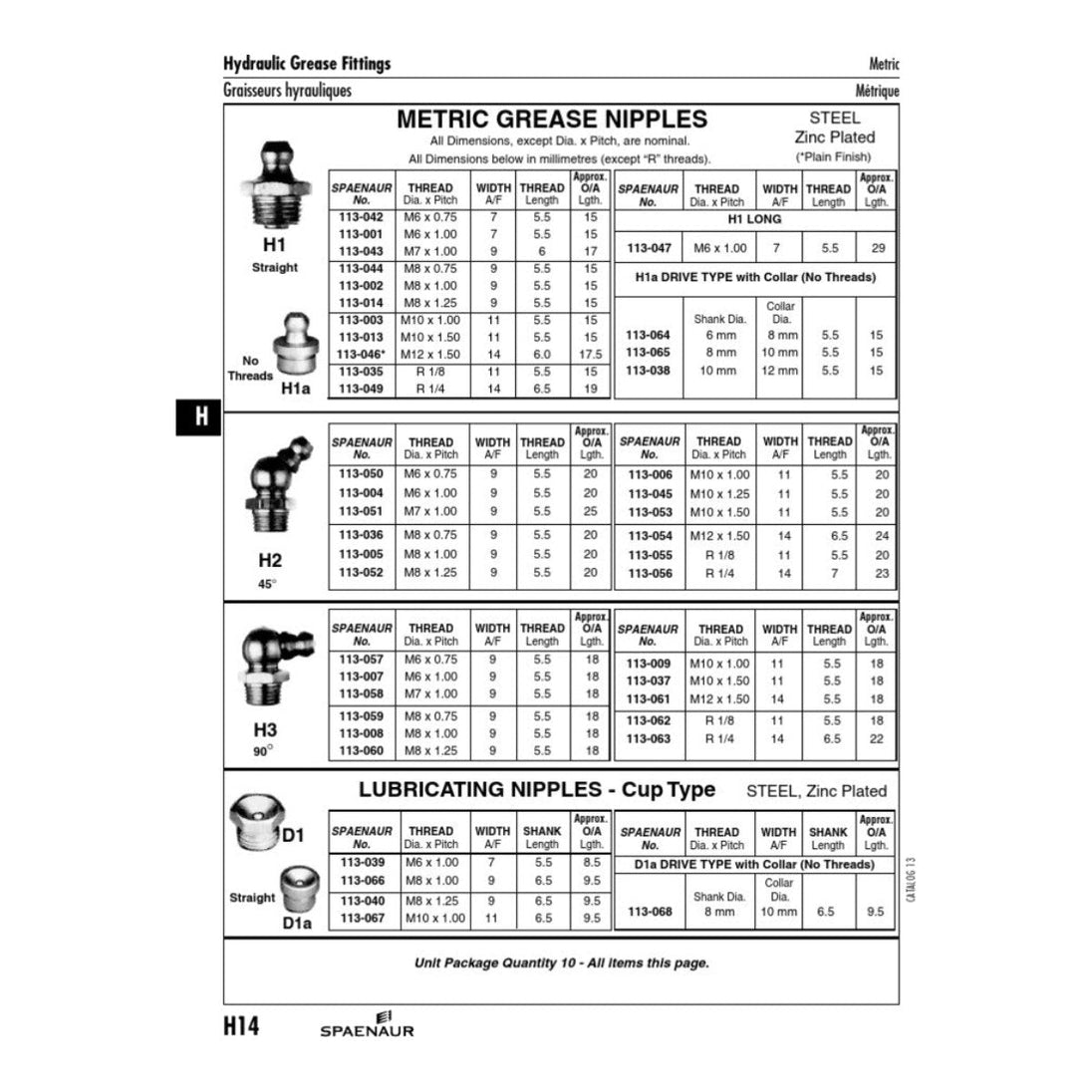 Nipple – Grease Size M8
