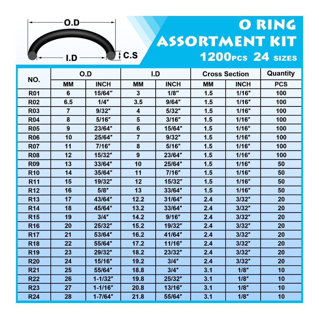 O-Ring – 22.1X1.6
