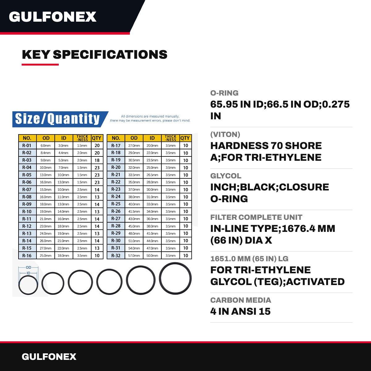O-Ring – 65.95 In Id, 66.5 In Od