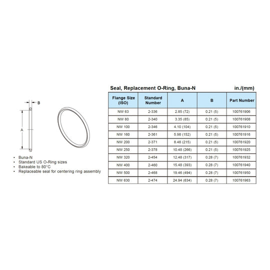 O-Ring – B-350X10 N Id O-Ring, B-350X10 N Id