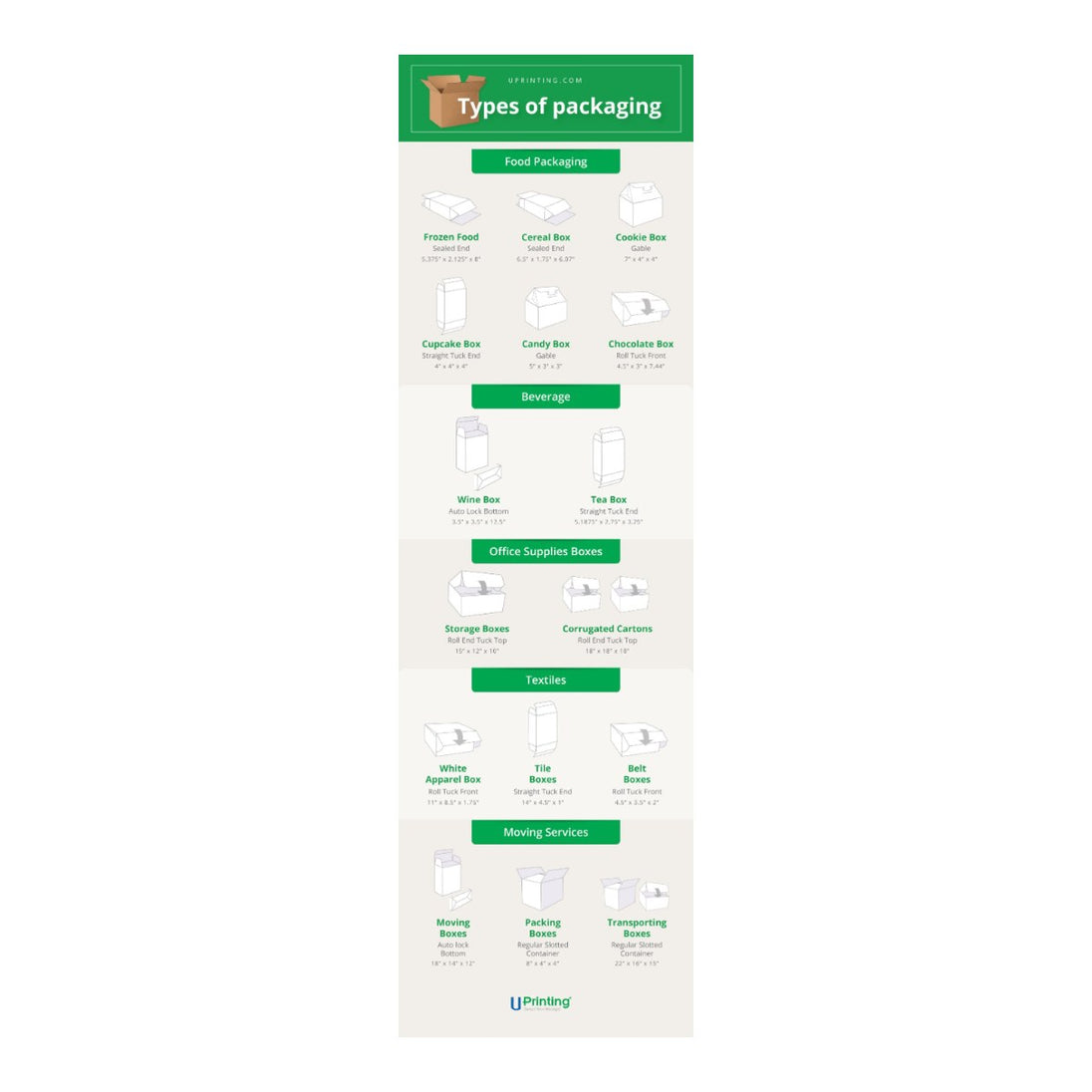 Packing – Packing Type Packing, Packing Type