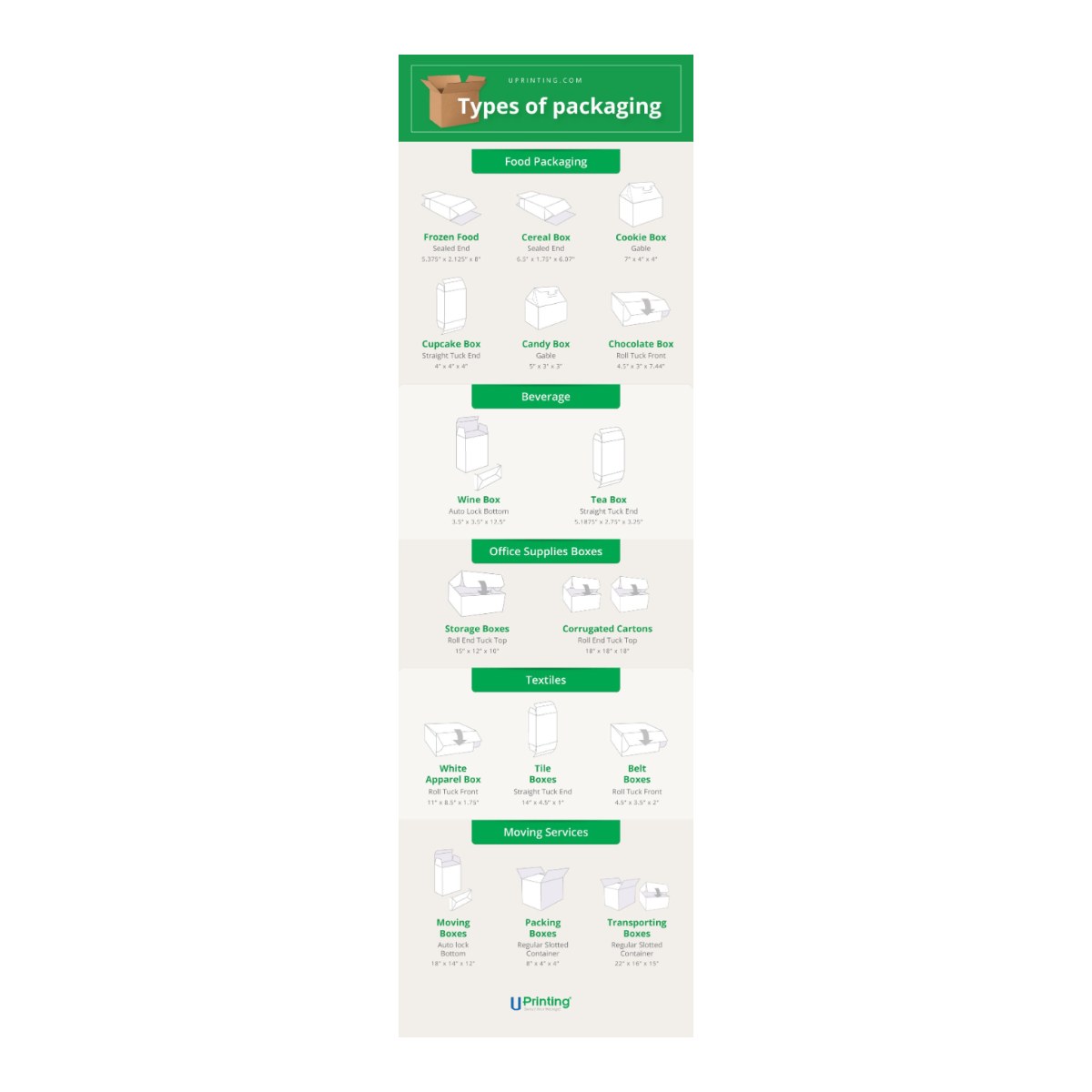Packing – Packing Type Packing, Packing Type