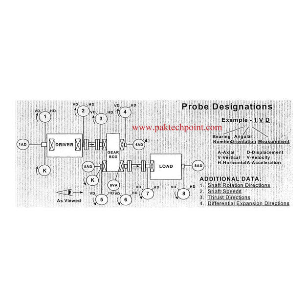 Proximeter-Oem Prt – Vib Montrg Sys
