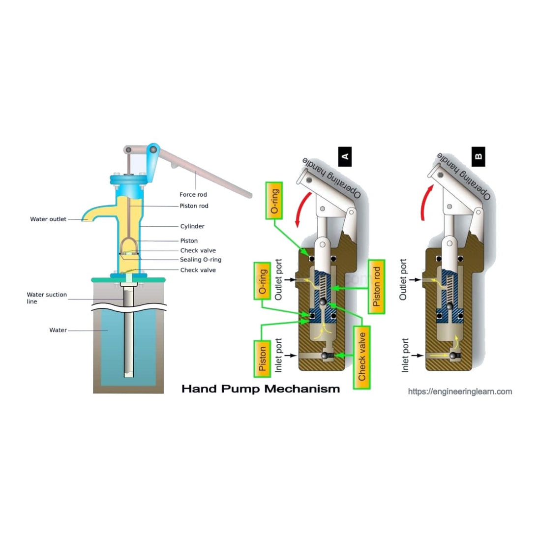 Pump – Hand Type, Part Of Hydraulic Assembly