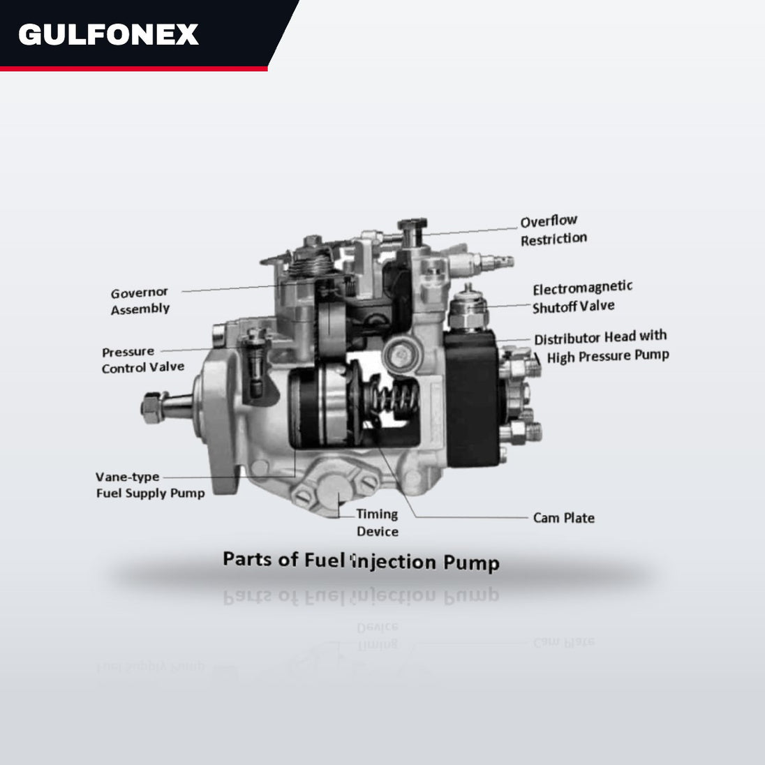 Pump – Injection Type, Fuel