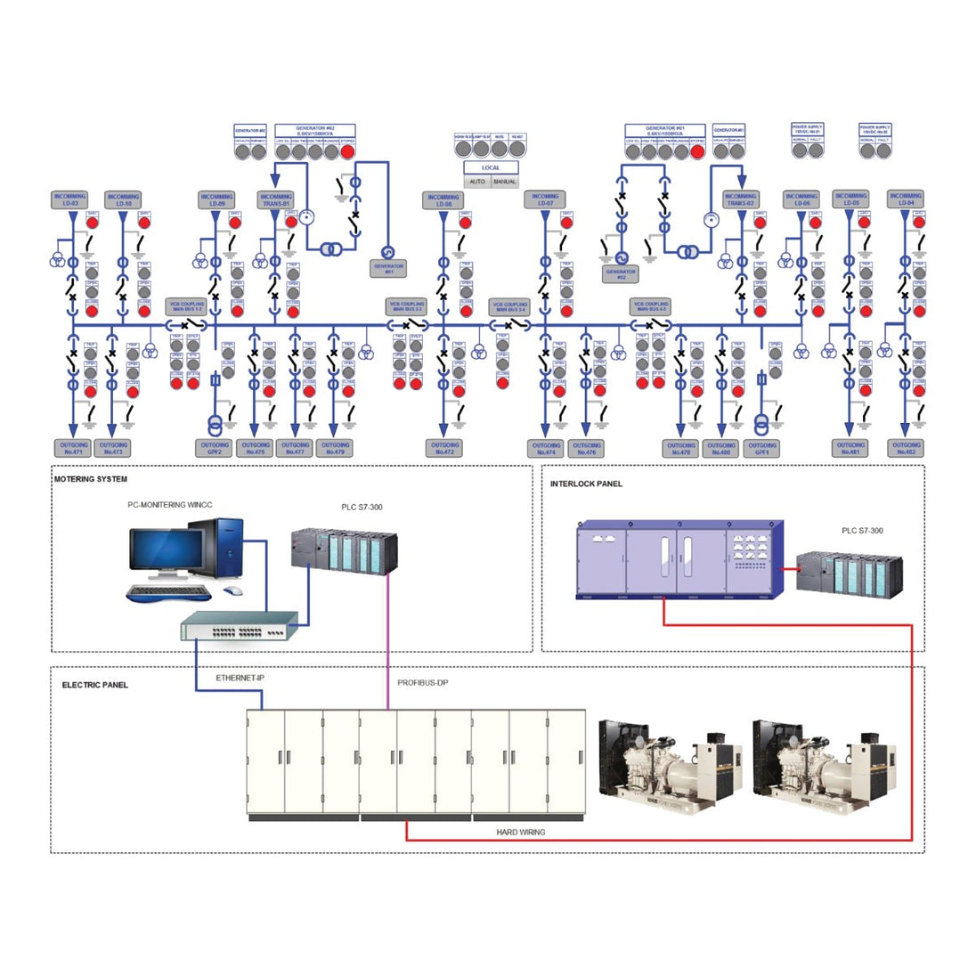 Pwr Suply-Oem Prt – Scada Sys