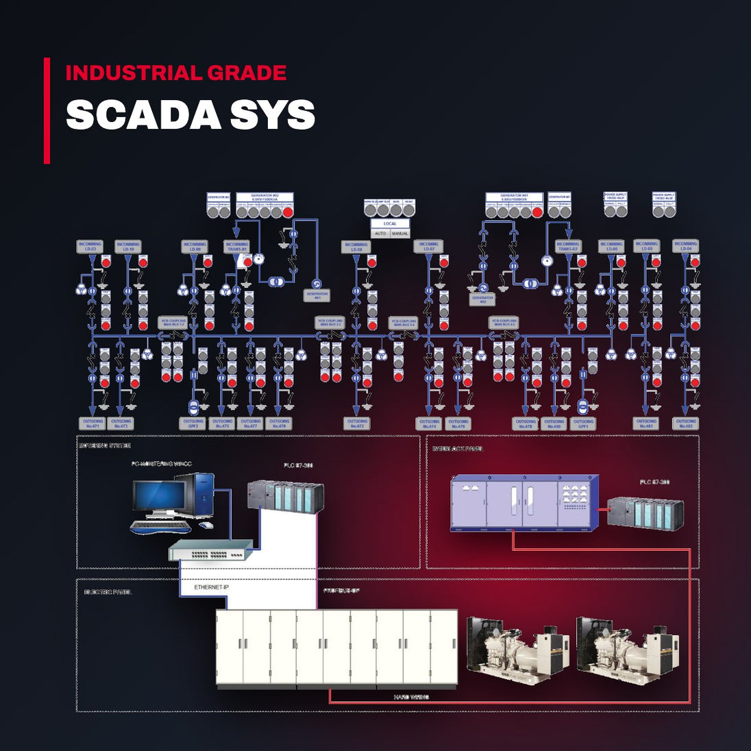 Pwr Suply-Oem Prt – Scada Sys