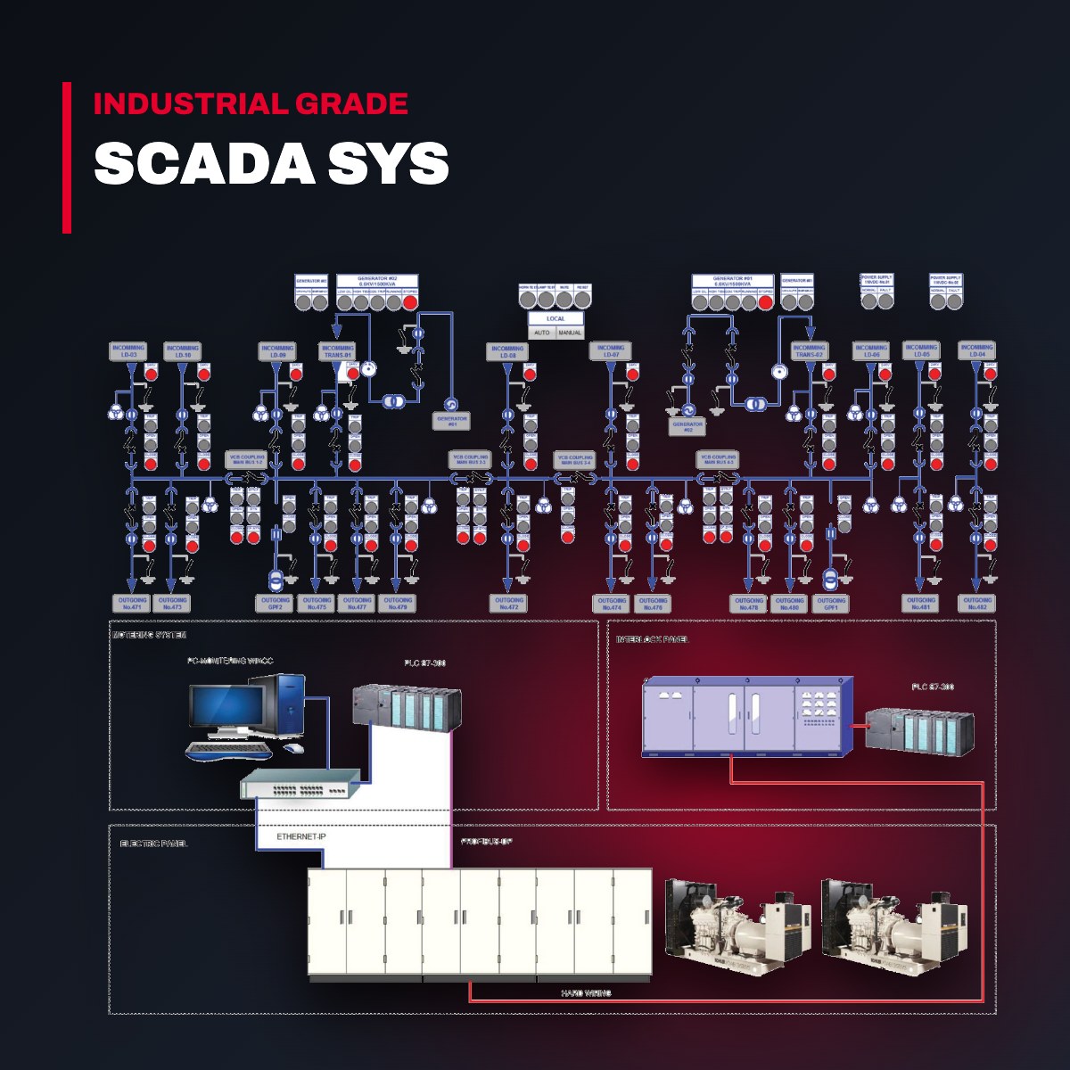 Pwr Suply-Oem Prt – Scada Sys