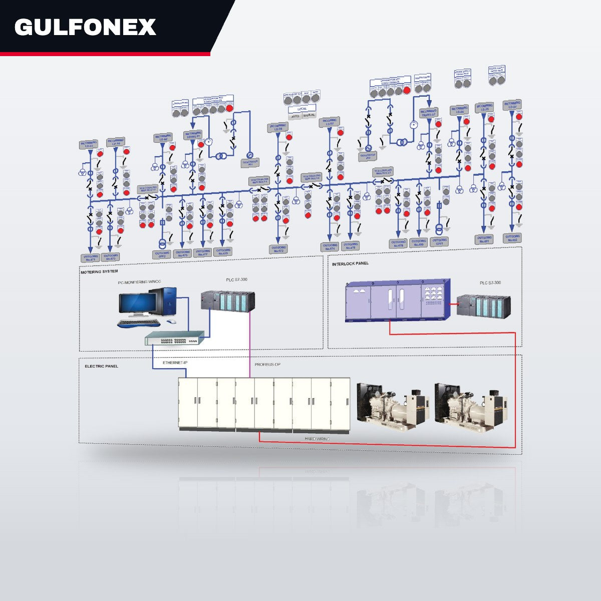 Pwr Suply-Oem Prt – Scada Sys