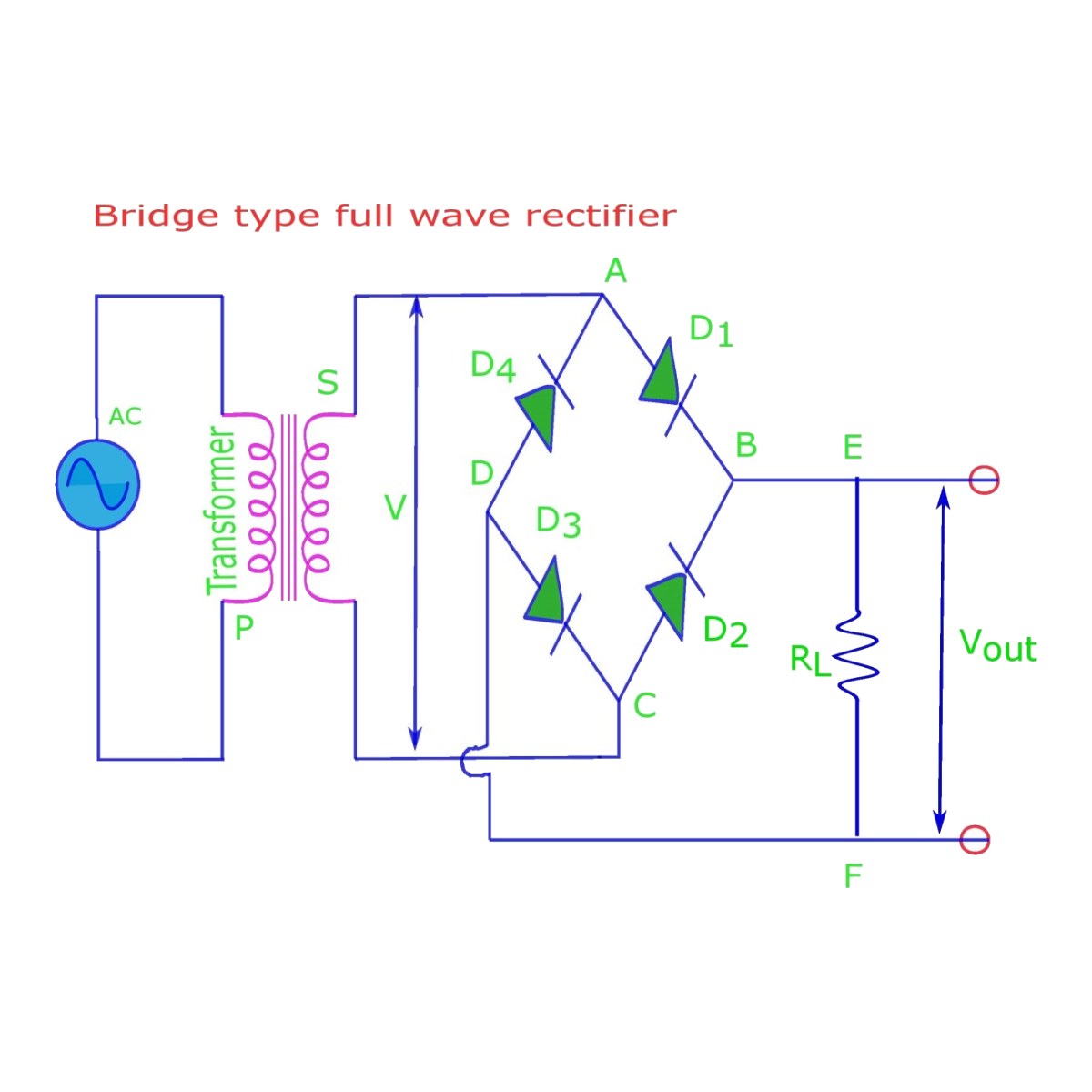 Rectifier – Type Bridge