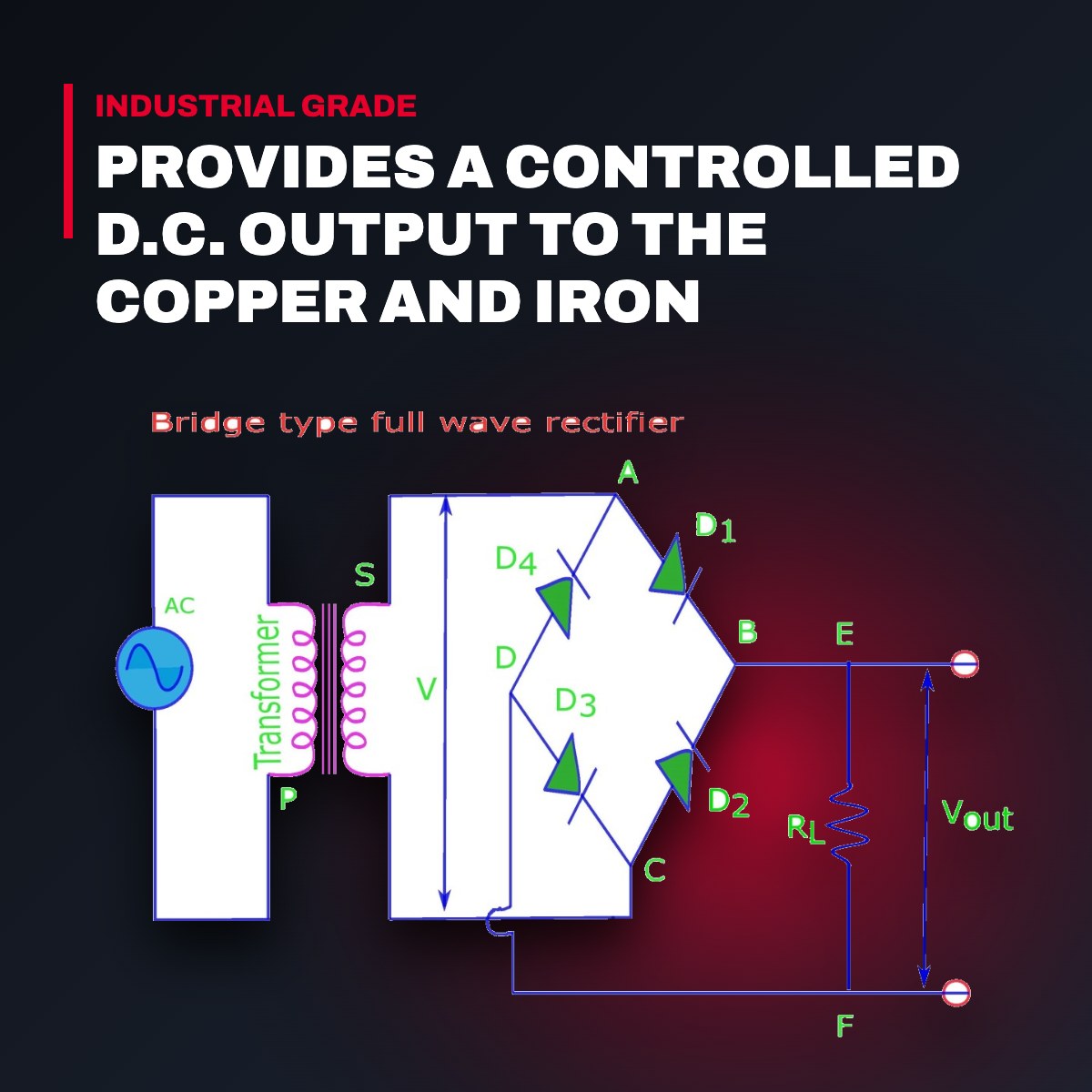 Rectifier – Type Bridge