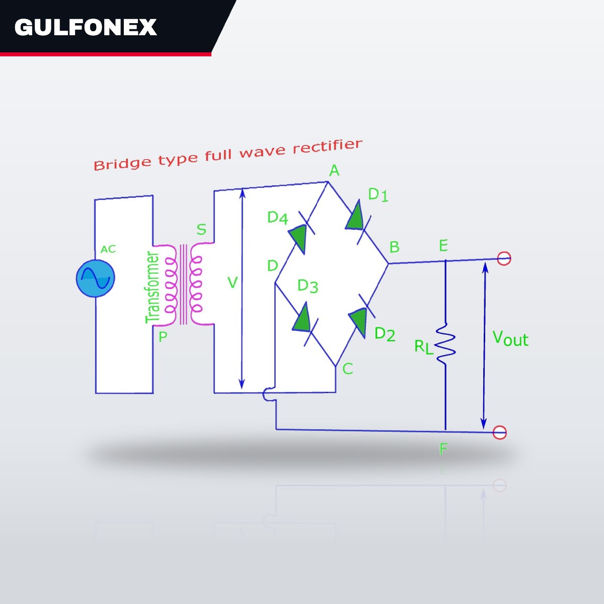 Rectifier – Type Bridge