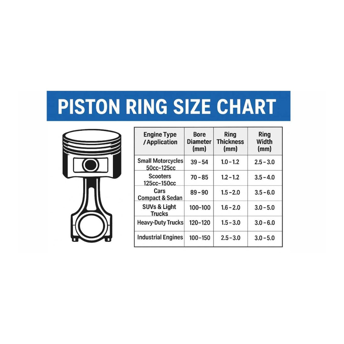 Ring Piston – Size 1.50 In Dia, Forward & Reverse