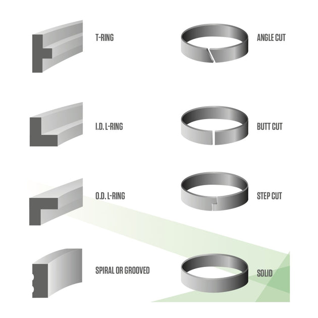 Ring – Wear Ring Type