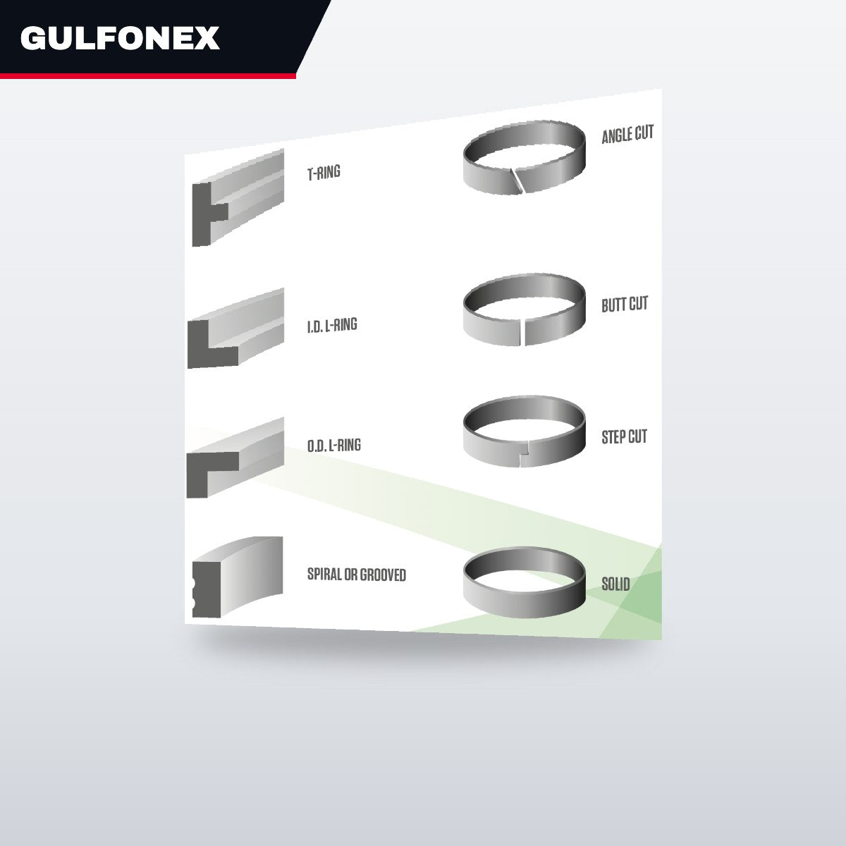 Ring – Wear Ring Type