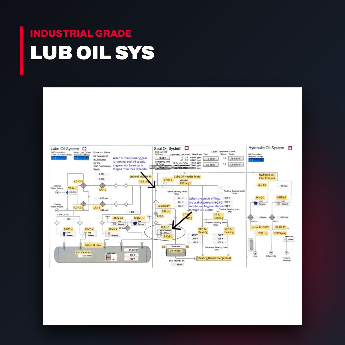 Seal-Oem Part – Lub Oil Sys