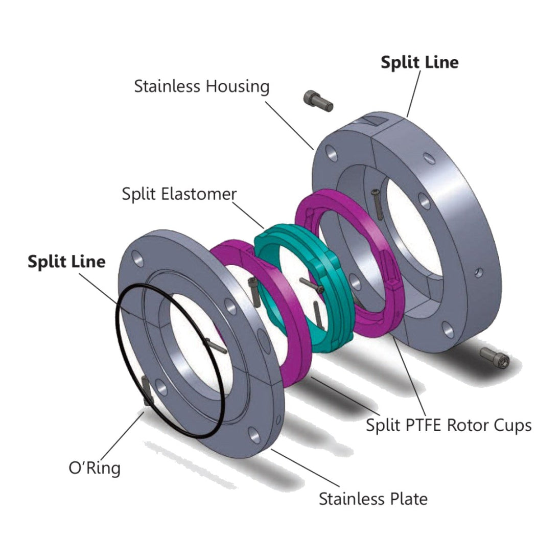Seal – Shaft Type, Frame