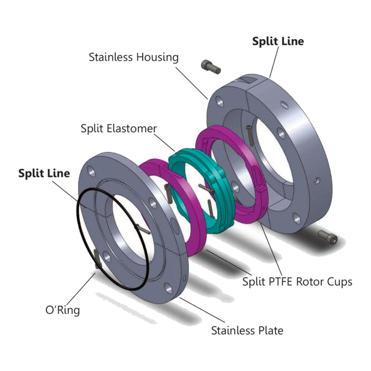 Seal – Shaft Type, Frame
