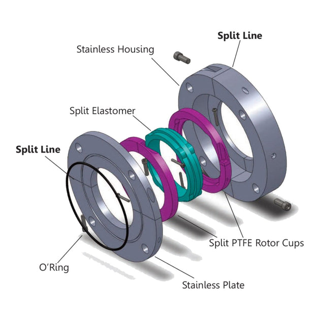 Seal – Shaft Type, Frame