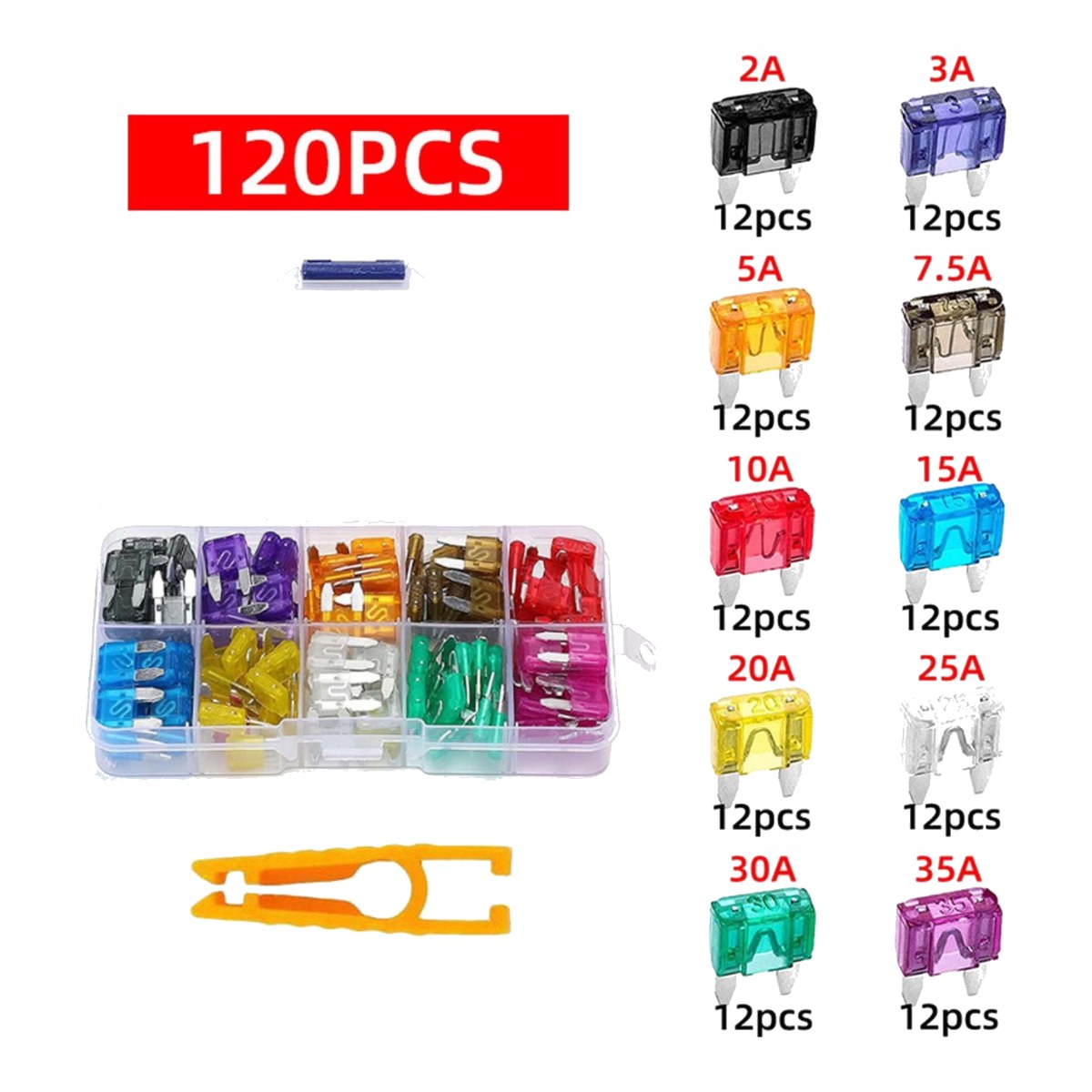 Set – Fuses Type