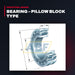 SKF 22216-E1 – Bearing – Pillow Block Type