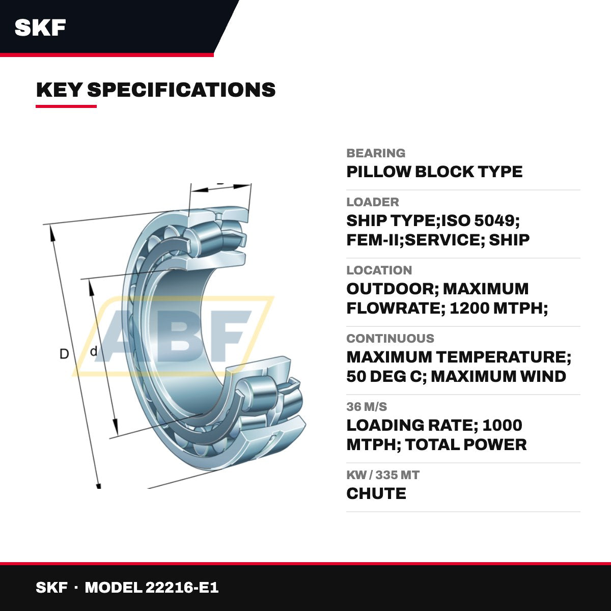 SKF 22216-E1 – Bearing – Pillow Block Type