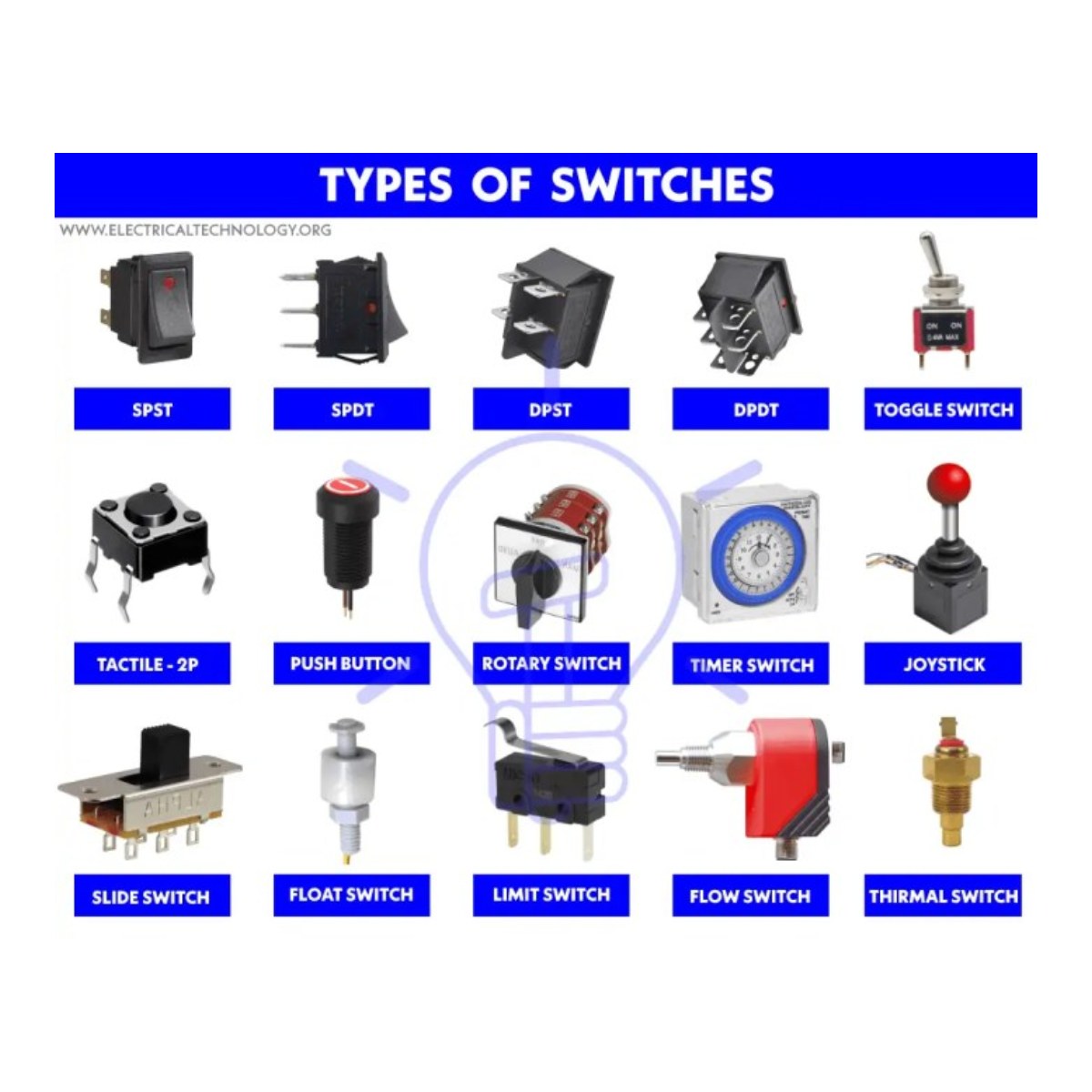 Switch – Main Type