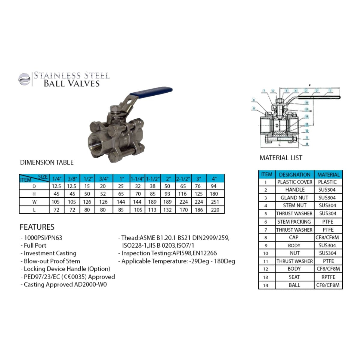 Valve – Ball, Size 2 In-11.5 Npt