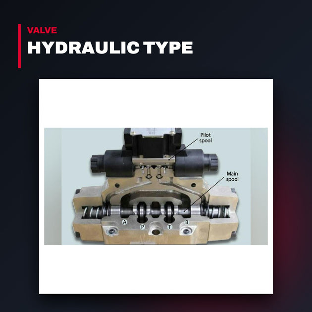 Valve Directional Control – Hydraulic Type