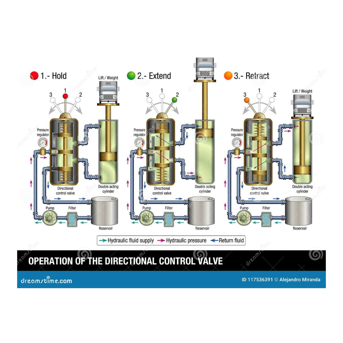 Valve Directional Control – Hydraulic Type, Part Of Hydraulic