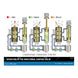 Valve Directional Control – Hydraulic Type, Part Of Hydraulic