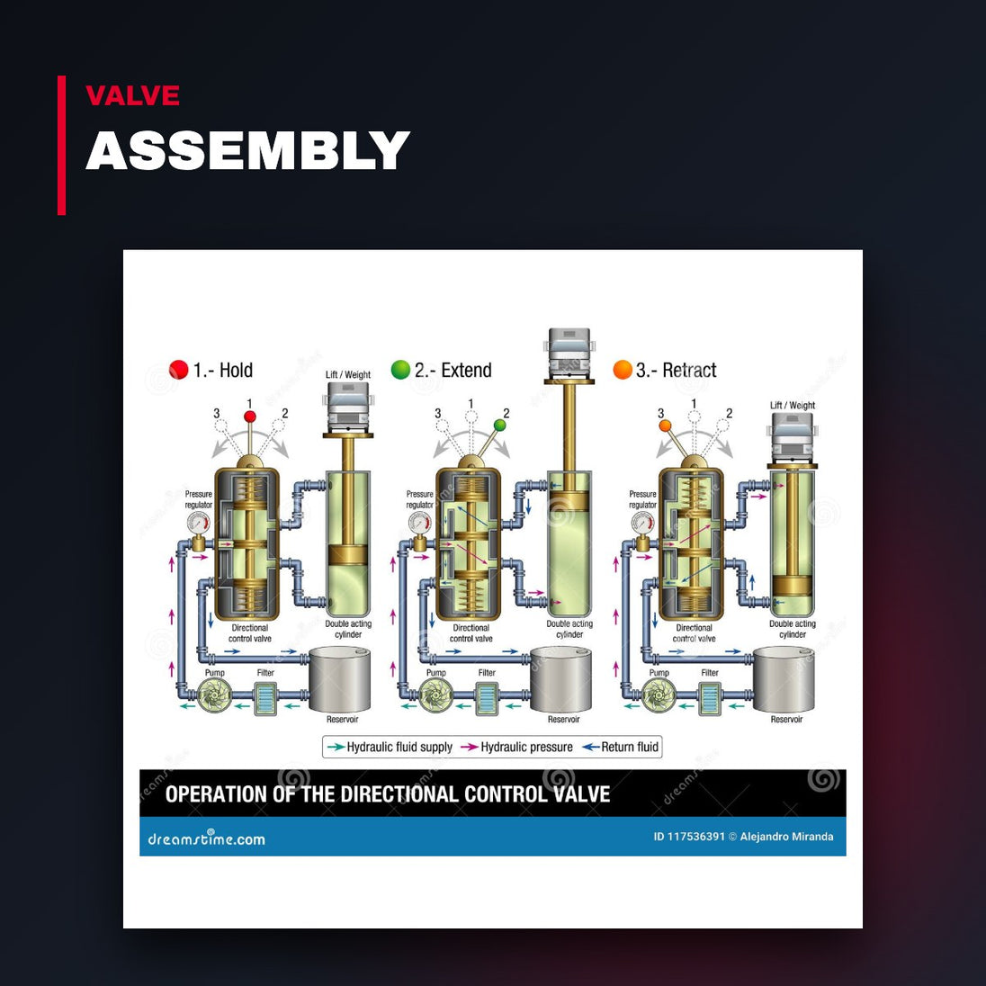 Valve Directional Control – Hydraulic Type, Part Of Hydraulic