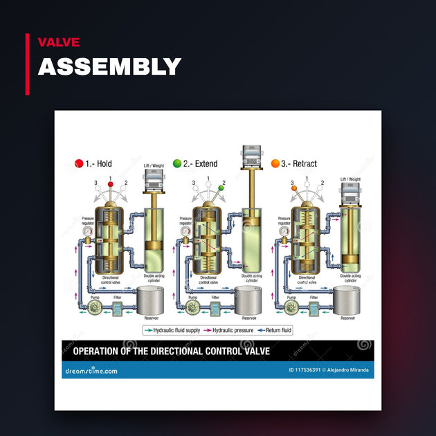 Valve Directional Control – Hydraulic Type, Part Of Hydraulic