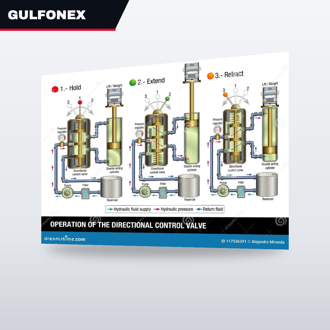 Valve Directional Control – Hydraulic Type, Part Of Hydraulic