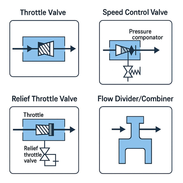 Valve – Flow Control Type